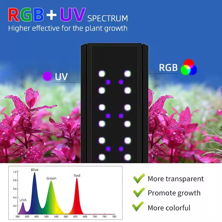 WEEK AQUA Sシリーズ RGB+UV フルスペクトル - Aquarium Planted Tank Substrate のレビューと価格