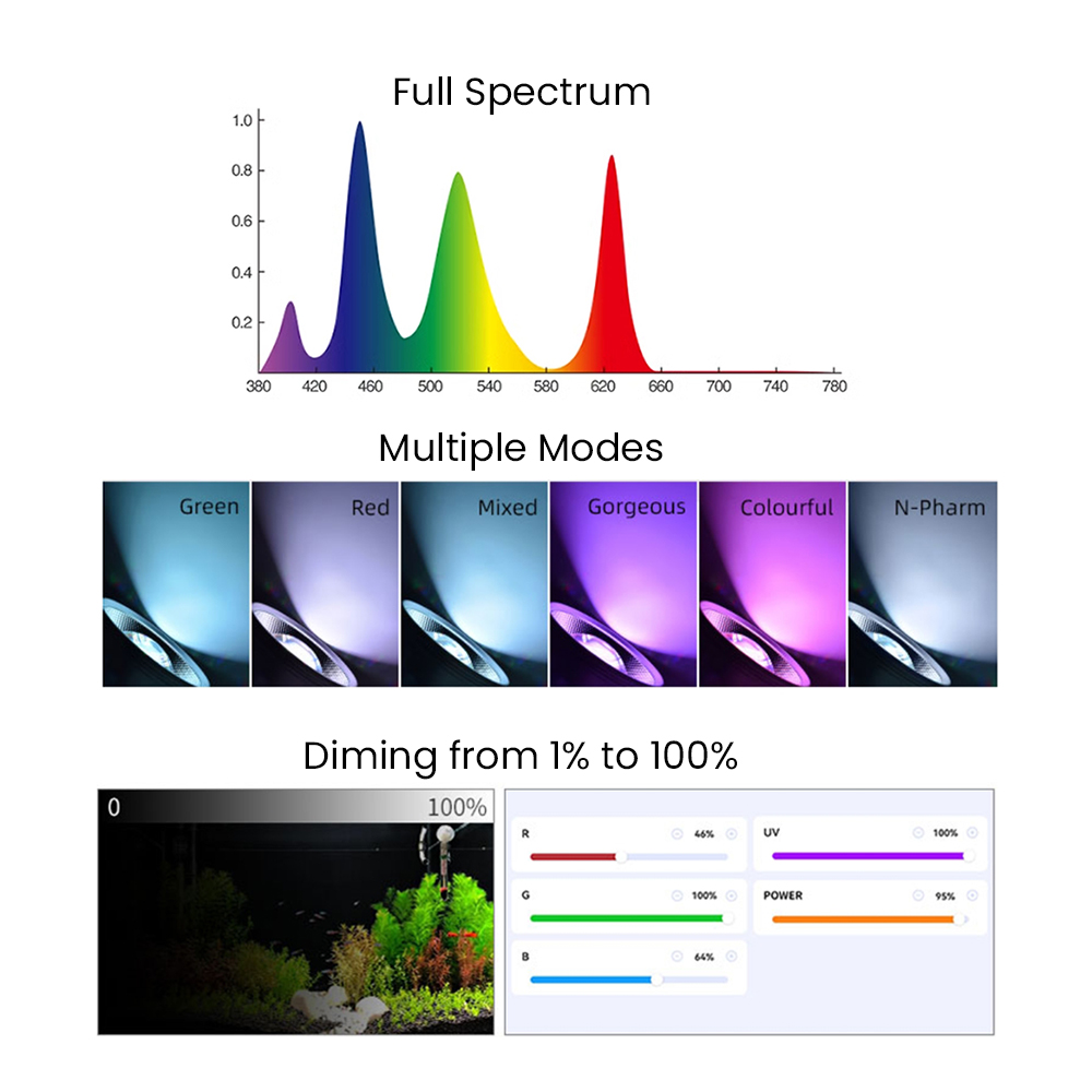 フルスペクトルBluetooth 3.0アプリ制御淡水水草水 - Aquarium Planted Tank Light のレビューと価格